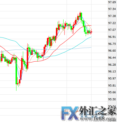 外汇期货股票比特币交易