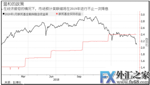 外汇期货股票比特币交易