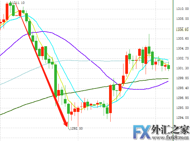 外汇期货股票比特币交易