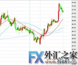 外汇期货股票比特币交易