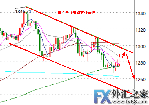 外汇期货股票比特币交易