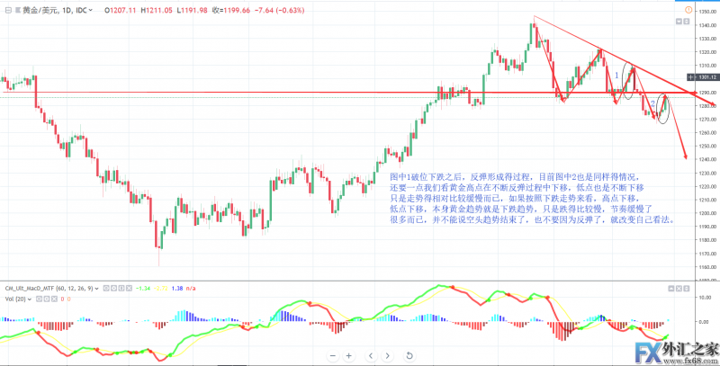 外汇期货股票比特币交易