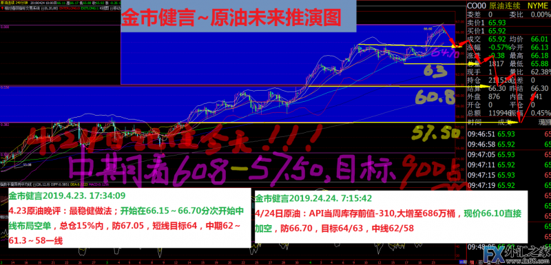 外汇期货股票比特币交易