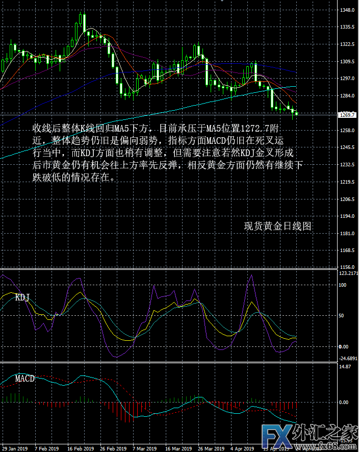 外汇期货股票比特币交易