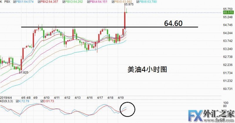 外汇期货股票比特币交易