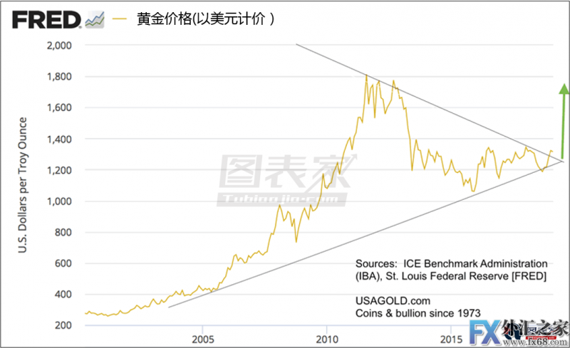 外汇期货股票比特币交易