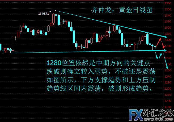 外汇期货股票比特币交易