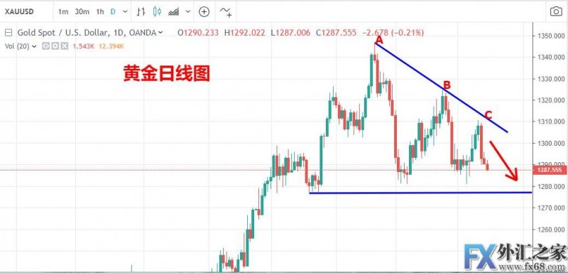 外汇期货股票比特币交易