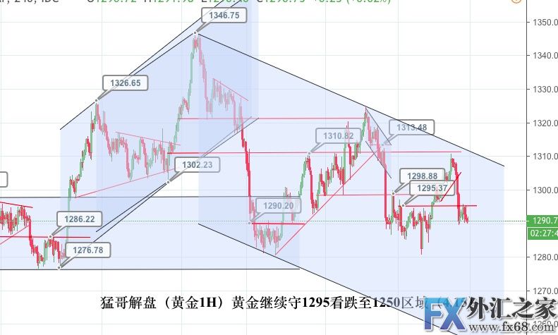 外汇期货股票比特币交易