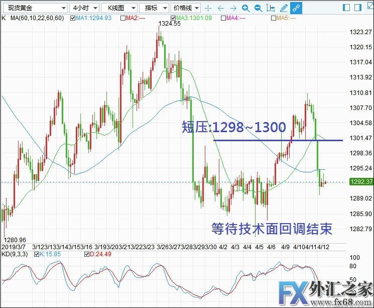 外汇期货股票比特币交易