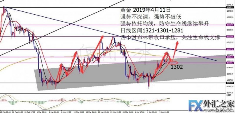 外汇期货股票比特币交易