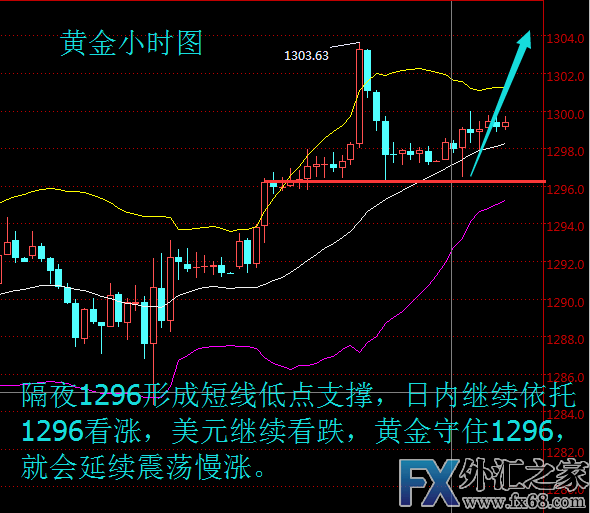 外汇期货股票比特币交易