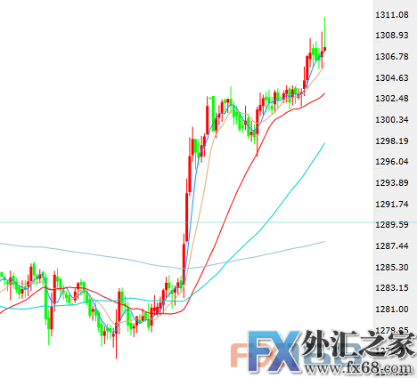 外汇期货股票比特币交易