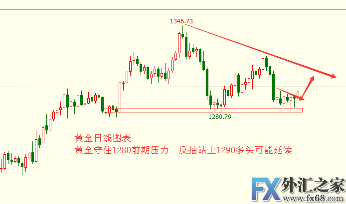 外汇期货股票比特币交易