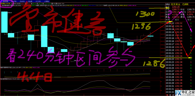 外汇期货股票比特币交易