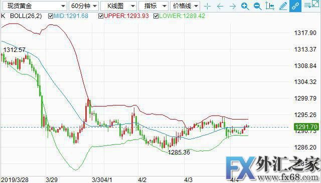 外汇期货股票比特币交易