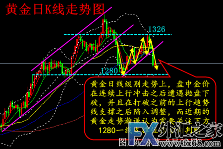 外汇期货股票比特币交易