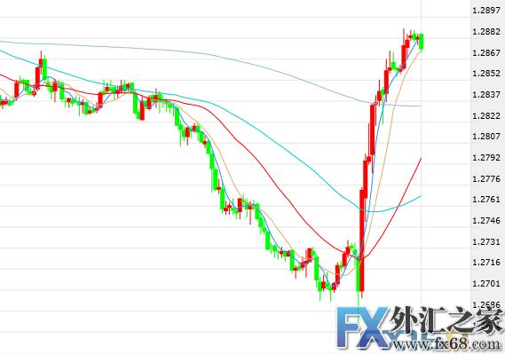 外汇期货股票比特币交易