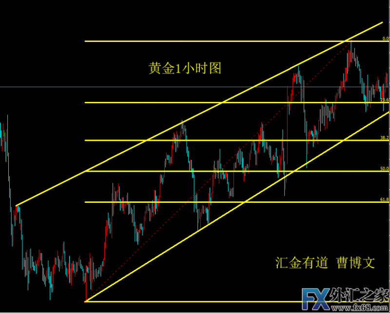 外汇期货股票比特币交易