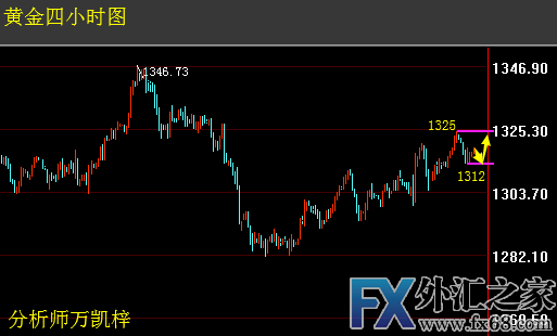 外汇期货股票比特币交易