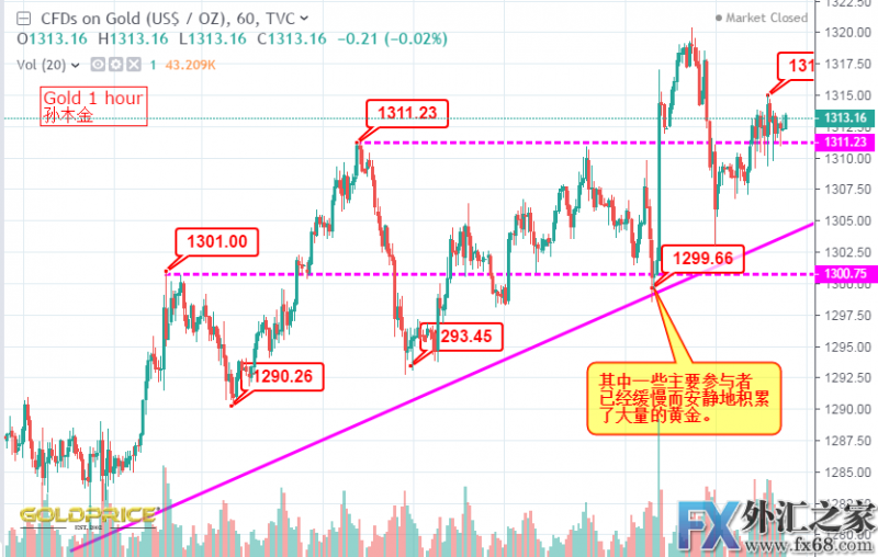 外汇期货股票比特币交易