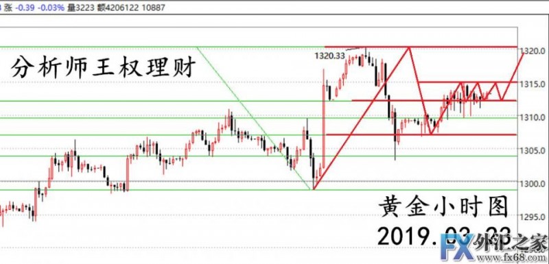 外汇期货股票比特币交易