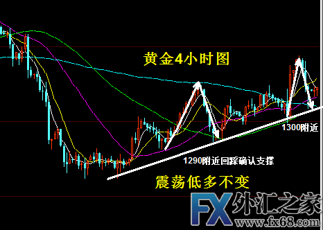 外汇期货股票比特币交易