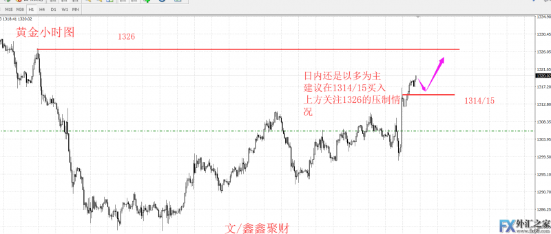 外汇期货股票比特币交易