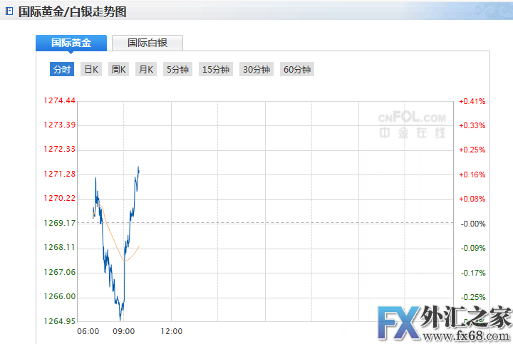 外汇期货股票比特币交易