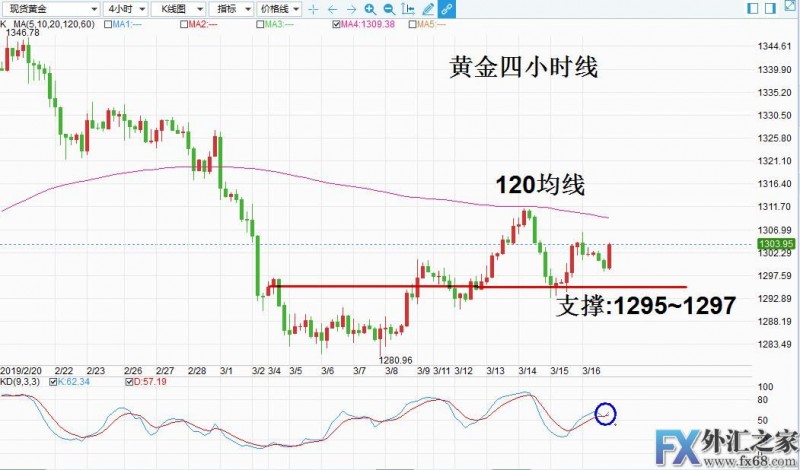 外汇期货股票比特币交易