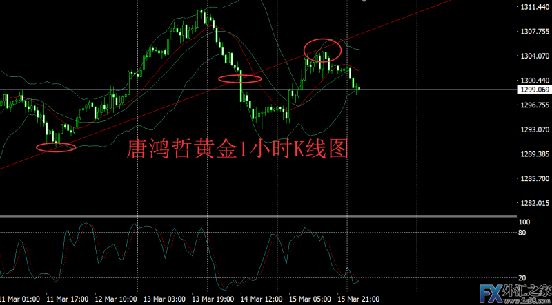 外汇期货股票比特币交易