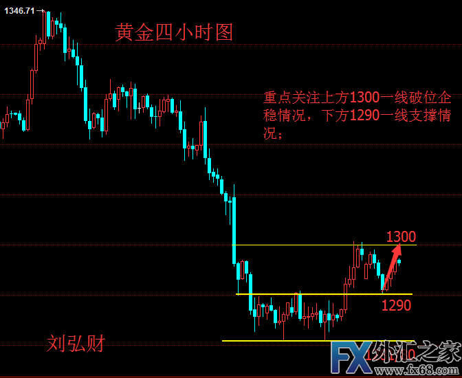 外汇期货股票比特币交易