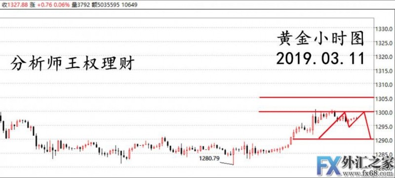 外汇期货股票比特币交易