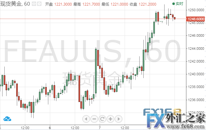 外汇期货股票比特币交易