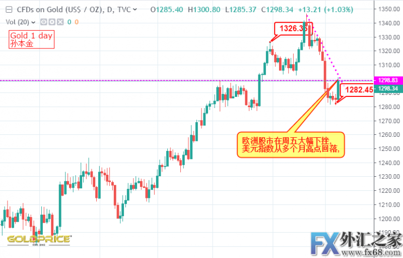 外汇期货股票比特币交易