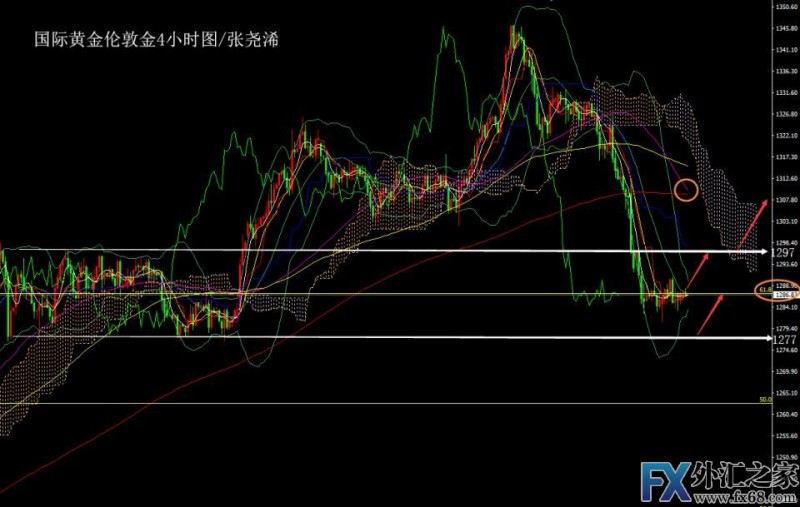 外汇期货股票比特币交易