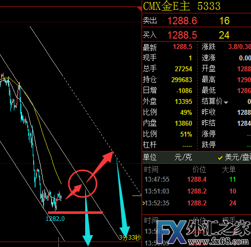 外汇期货股票比特币交易