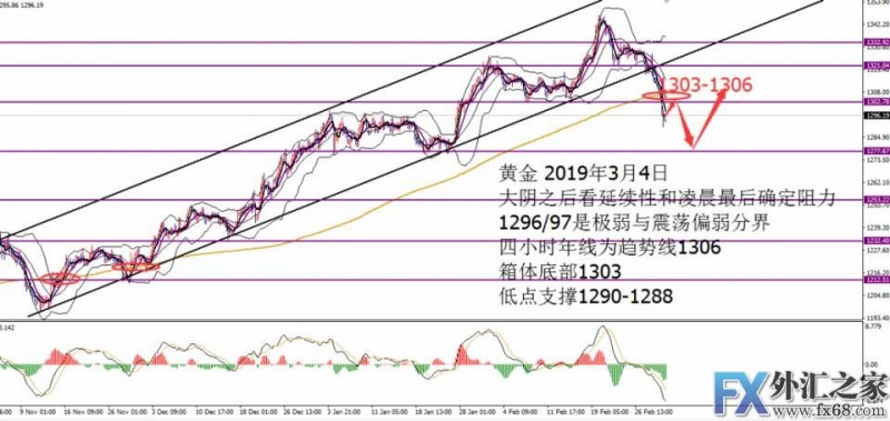 外汇期货股票比特币交易