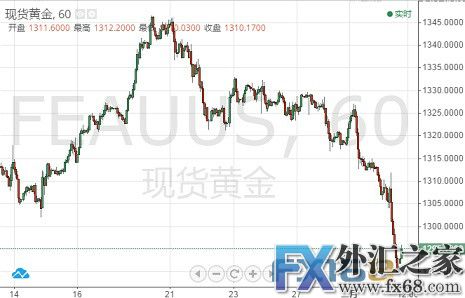 外汇期货股票比特币交易