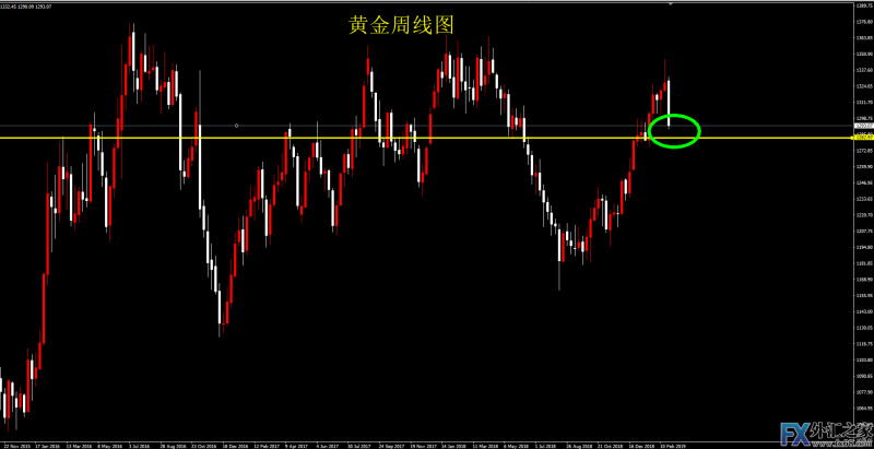 外汇期货股票比特币交易