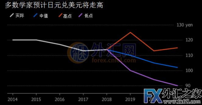 外汇期货股票比特币交易