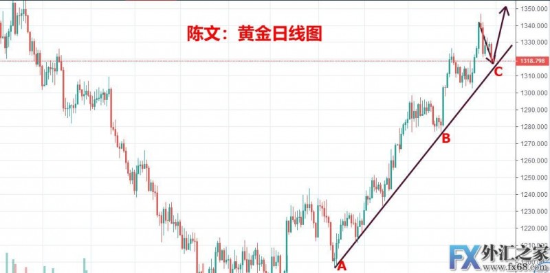 外汇期货股票比特币交易