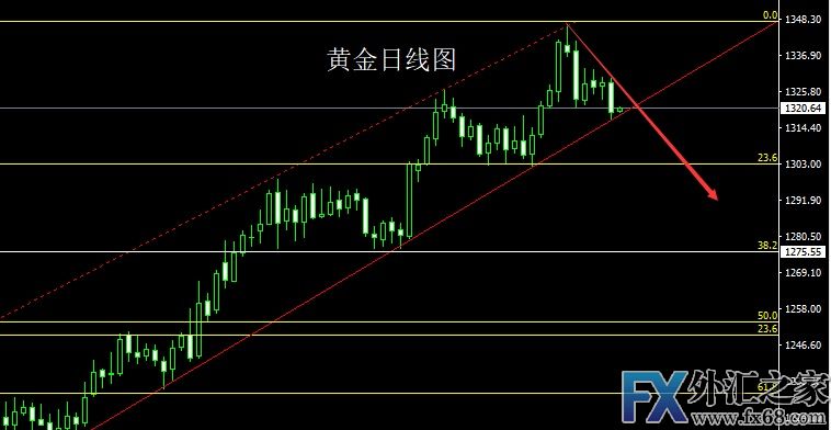 外汇期货股票比特币交易