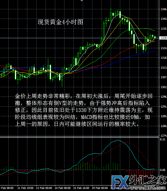 外汇期货股票比特币交易