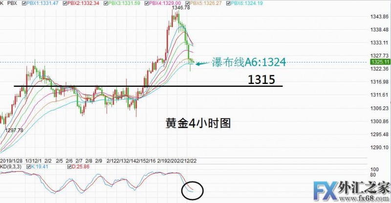 外汇期货股票比特币交易