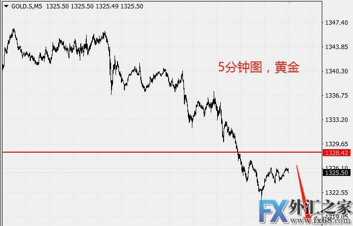 外汇期货股票比特币交易