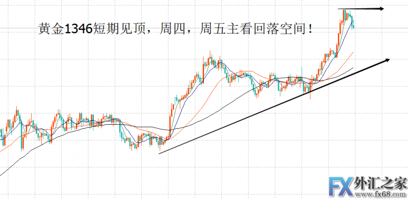 外汇期货股票比特币交易