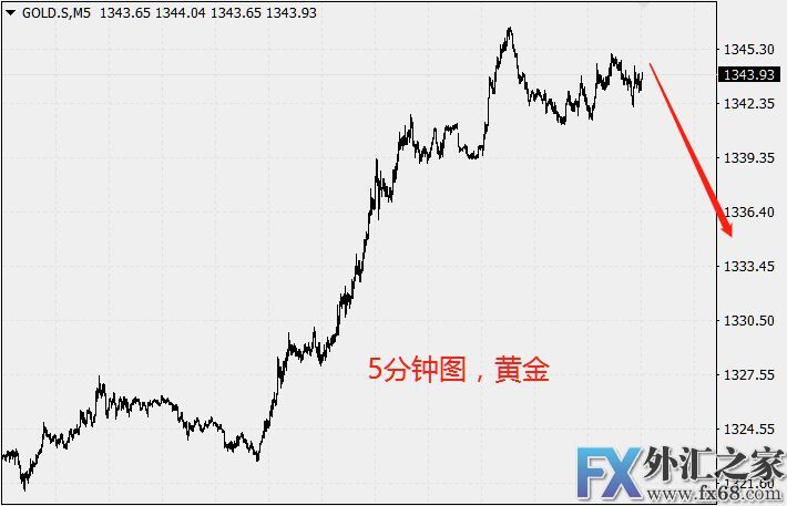 外汇期货股票比特币交易