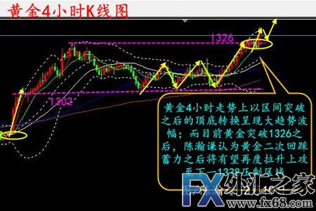 外汇期货股票比特币交易