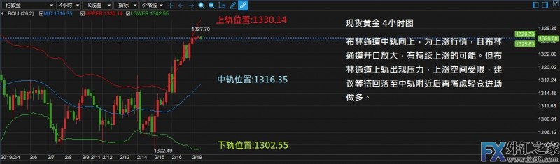 外汇期货股票比特币交易